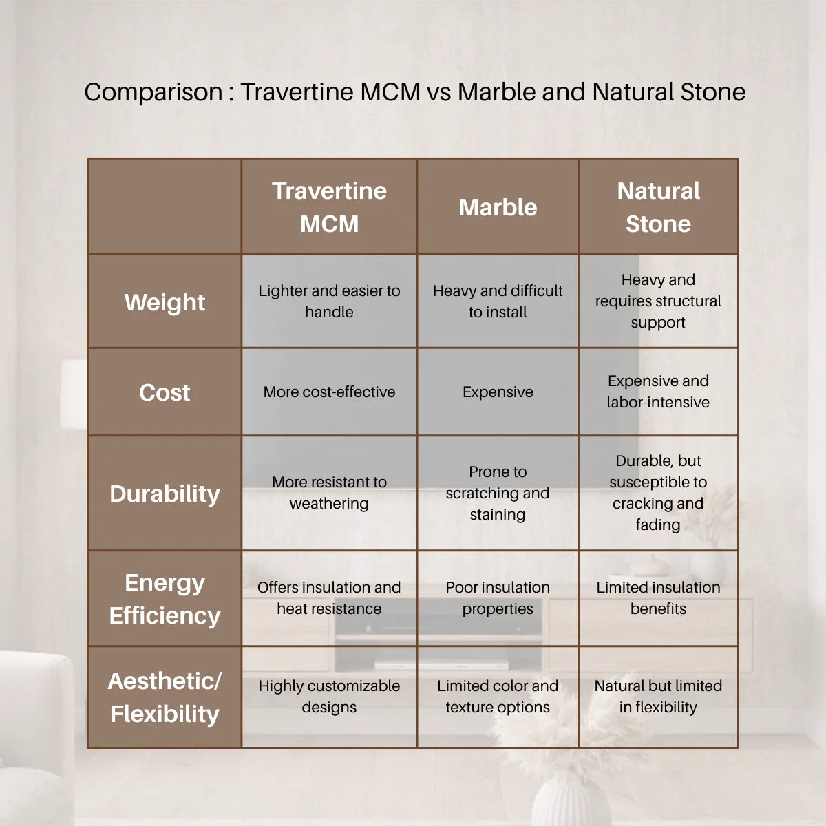 Travertine MCM Flexible Stone Tile - 120cm x 60cm (4 pack)